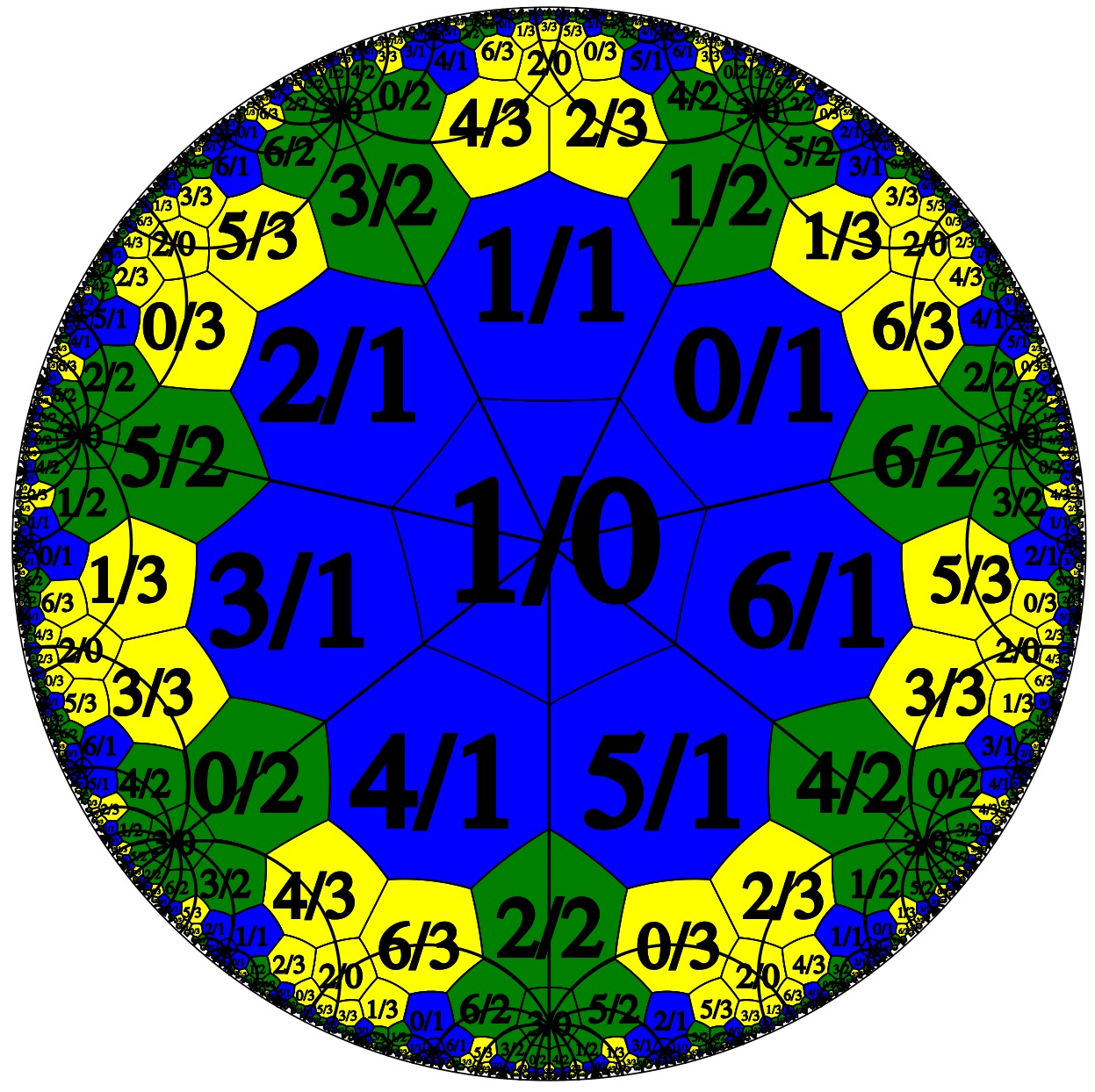 Heptagons sectors coloured by piece: N = 7